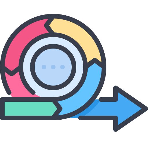 Iterative & Agile Processes